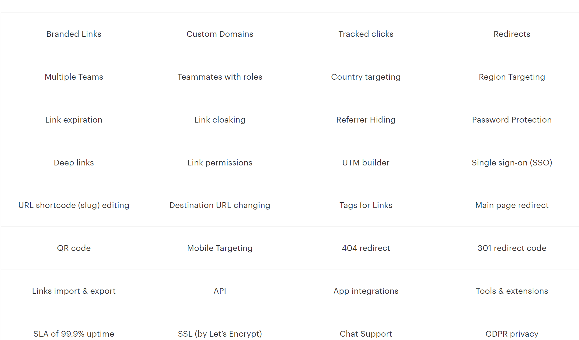 short.io\_features