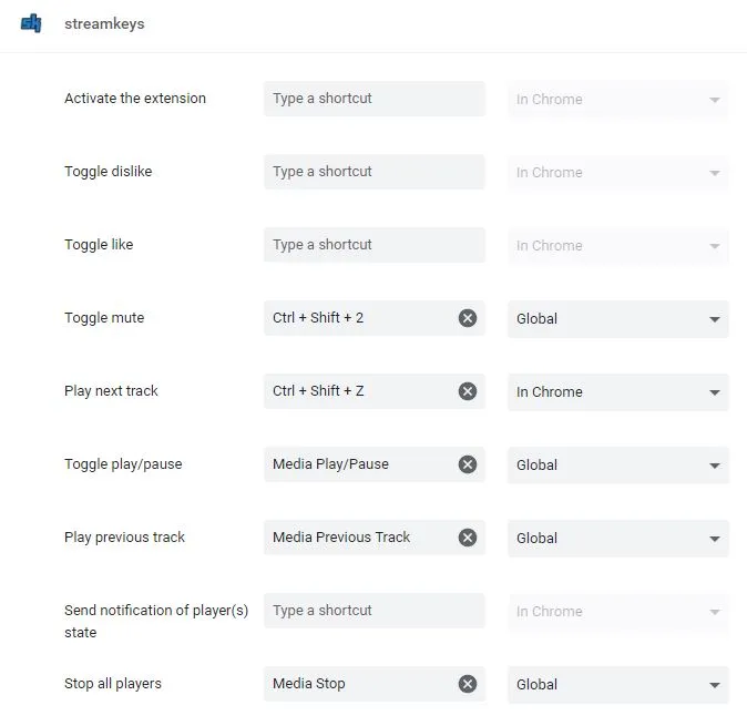 Chrome extensions shortcuts page with Streamkeys keyboard bindings