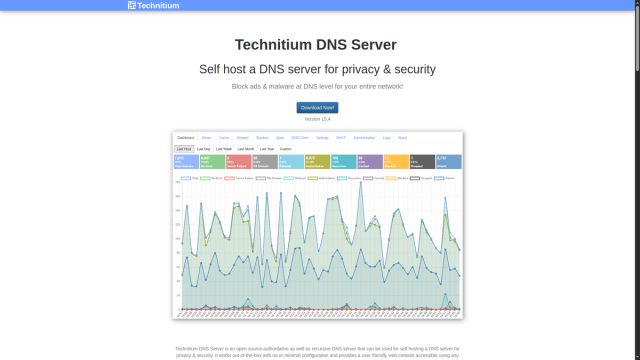 Technitium DNS website homepage