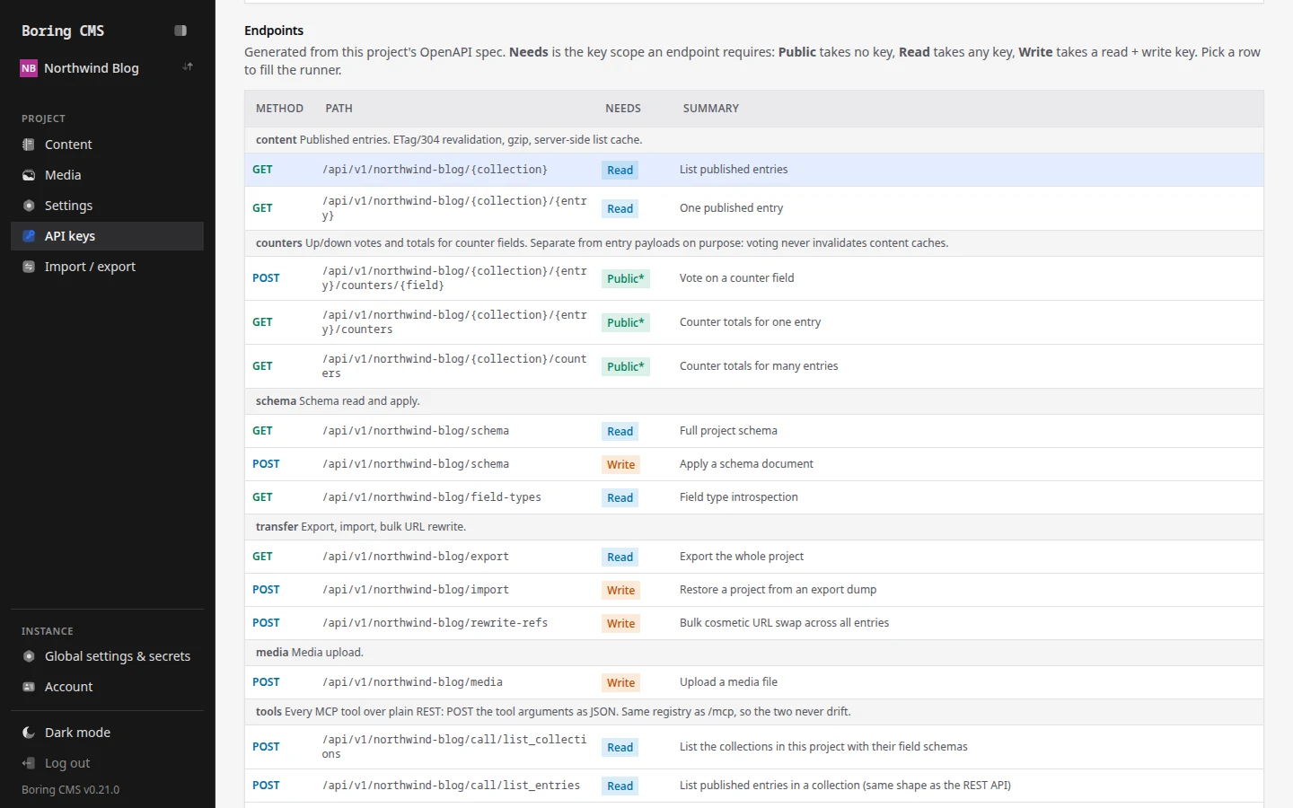 Boring CMS API explorer listing content, counters, schema, transfer and media endpoints generated from the OpenAPI spec