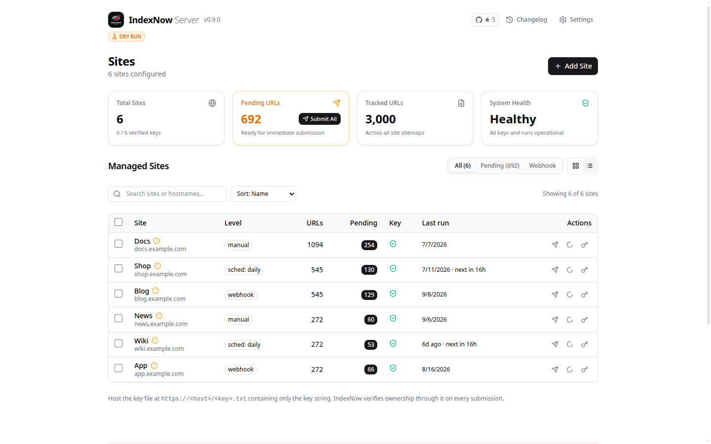 IndexNow Server dashboard showing six demo sites with their URL counts, pending URLs, schedules and key status