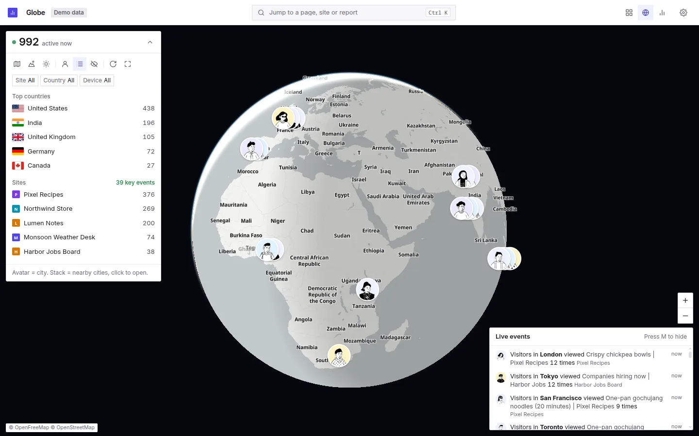 Live visitor globe with avatars per city, top countries and sites, and a live event feed