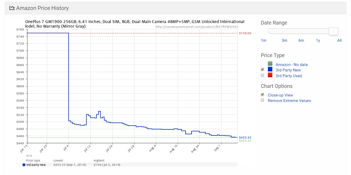 CamelCamelCamel price history graph