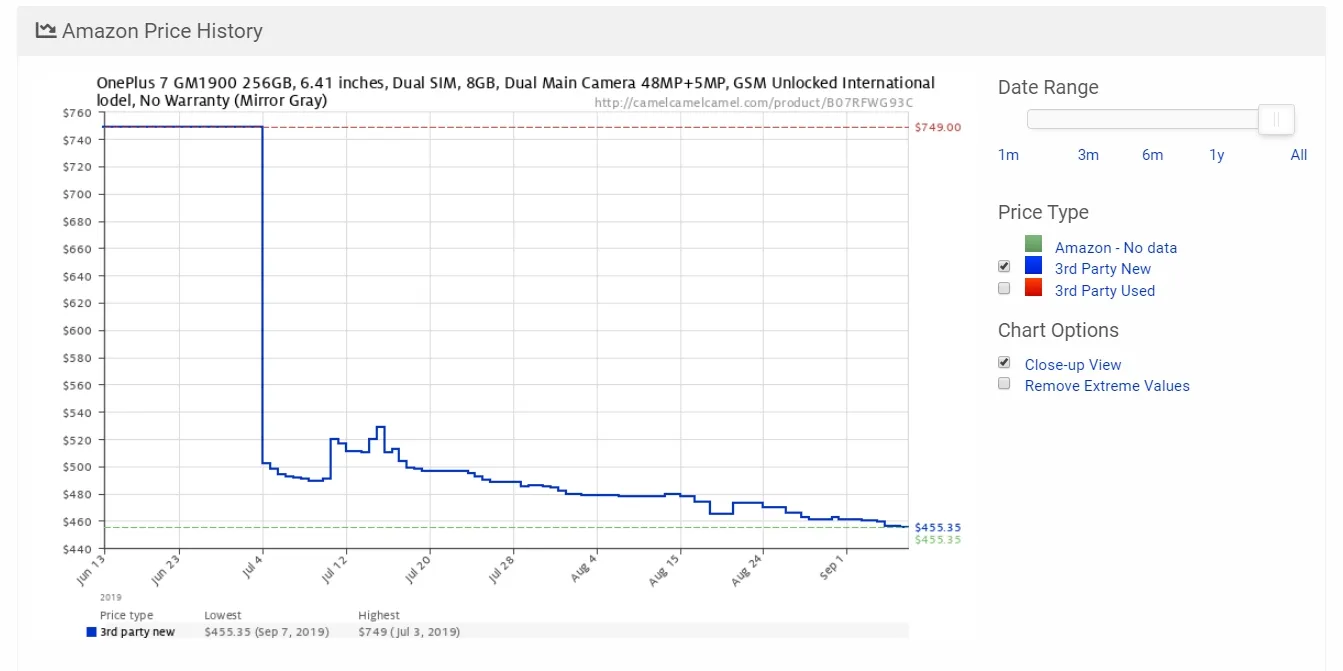 CamelCamelCamel price history showing Amazon and third party prices