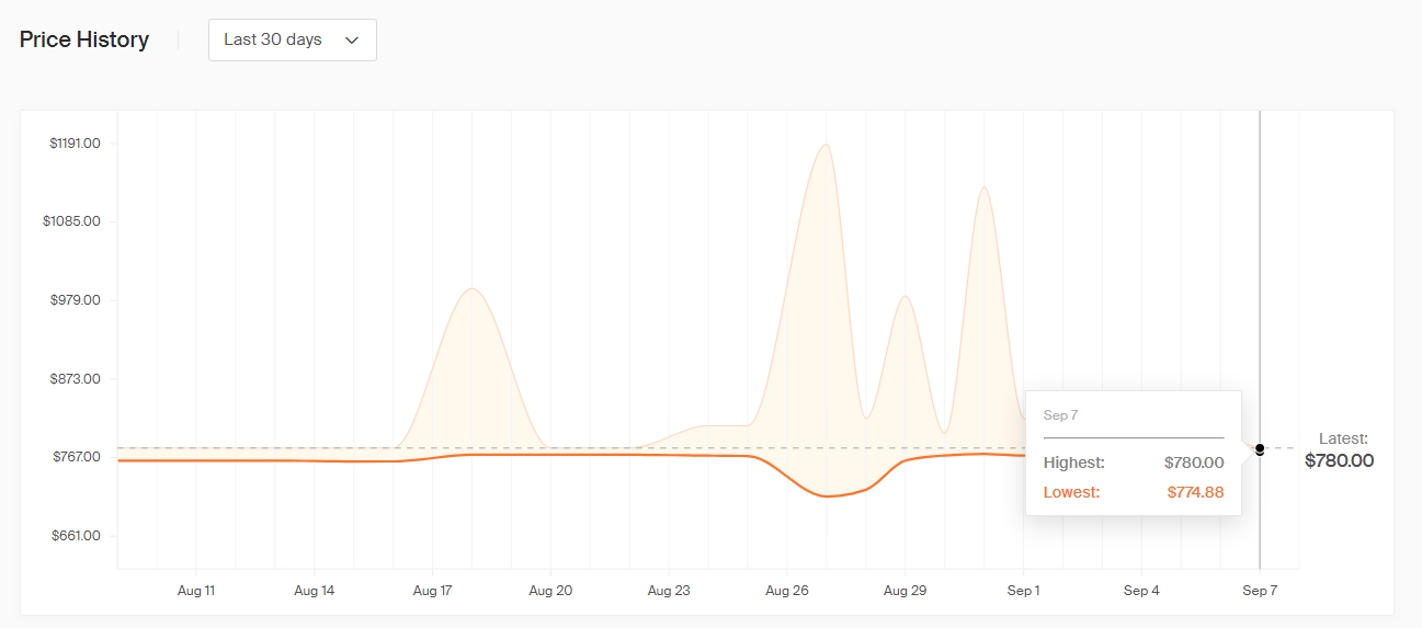 Honey price history on Amazon