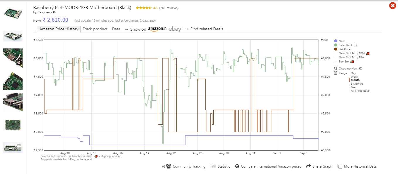 Keepa price history graph on an Amazon product page