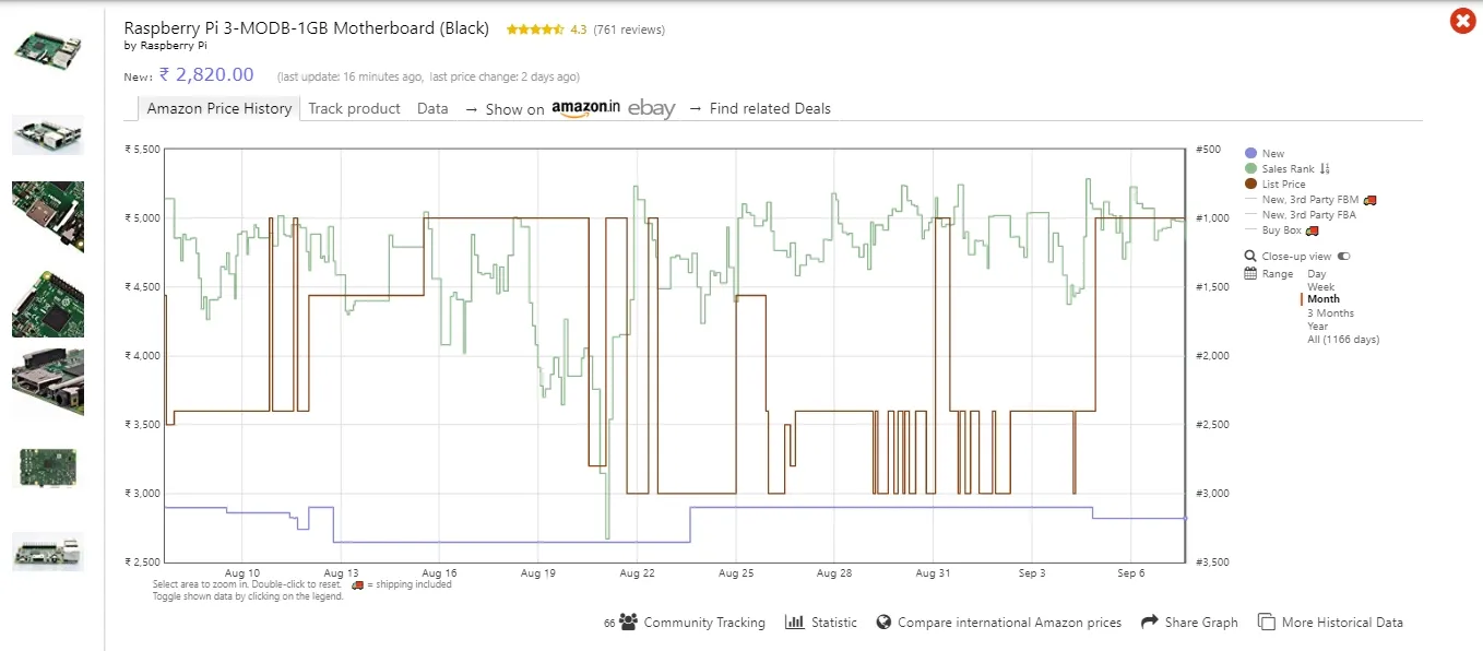 Keepa price history graph embedded on an Amazon product page