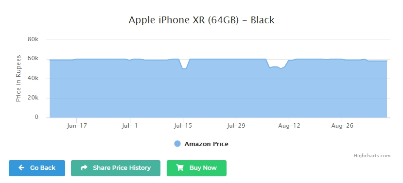 Price History app for Amazon and Flipkart