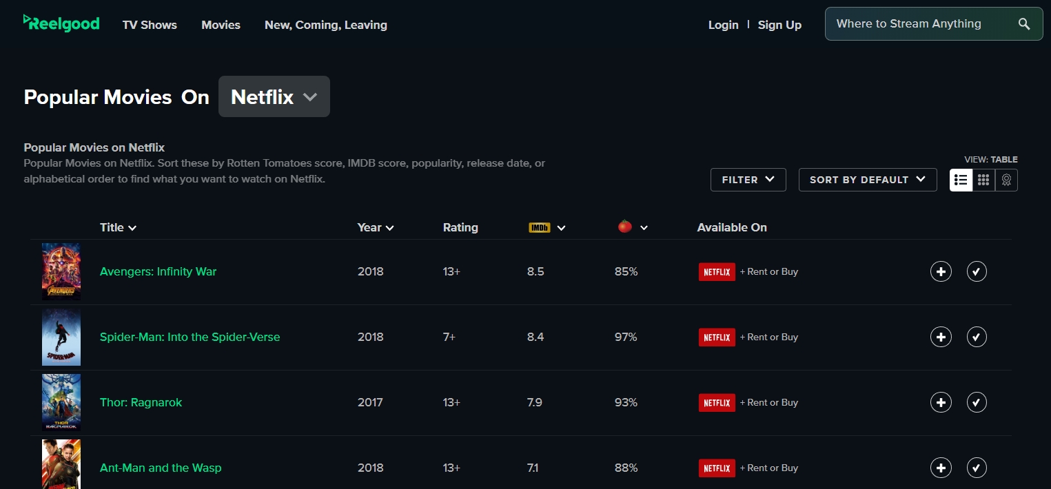 reelgood popular on netflix
