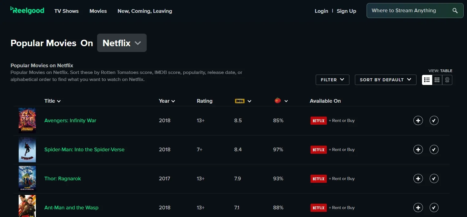 reelgood popular on netflix